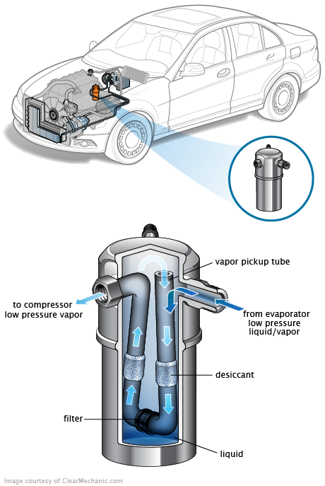 See U0952 in engine